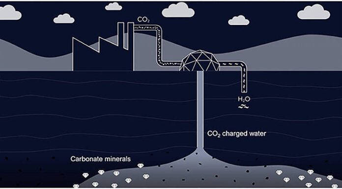 The Carbon Trapped- CO₂ Mines of the Future